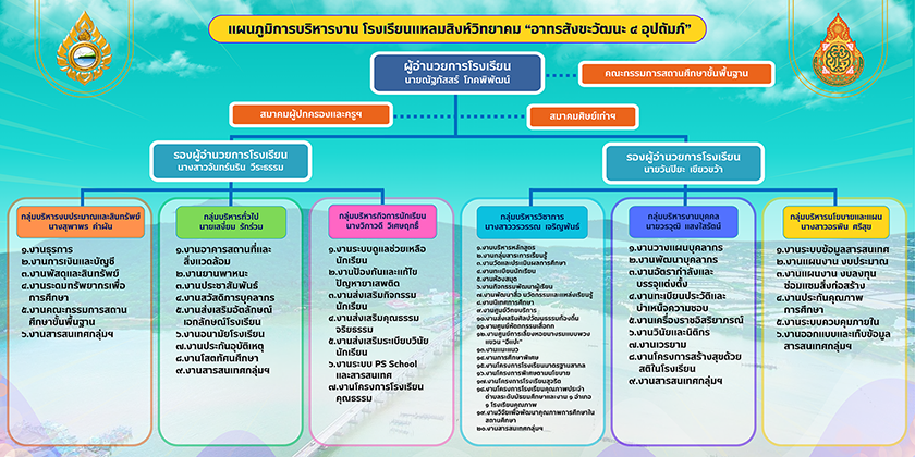 โครงสร้าง2567 1