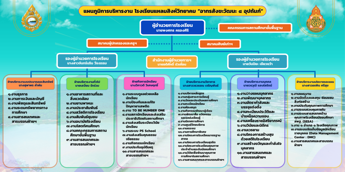 โครงสร้างโรงเรียน2568 1 1 1